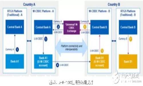 
如何安全授权加密货币钱包：全面指南