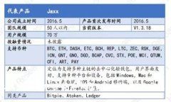 探索最佳电脑版加密货币