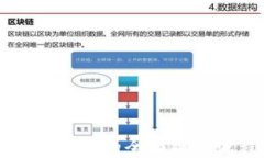 区块链发行币的全面操作