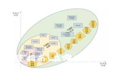 区块链潜力币投资指南：