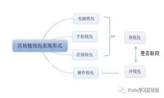 由于系统限制，我无法一