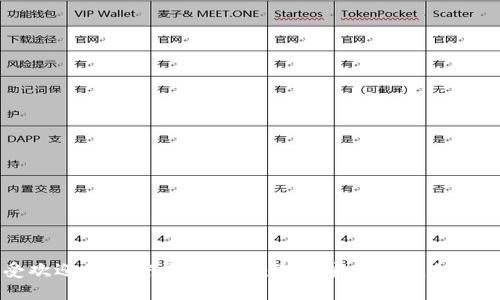了解最受欢迎的加密货币钱包：选择安全与便利的理想之选