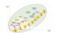 深入了解区块链数字币质