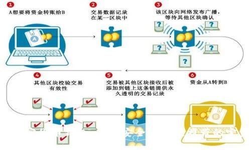Vertu加密货币钱包：高端安全与便捷携带的完美结合