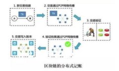 什么是迅解区块链币？