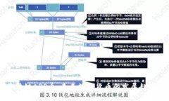 蚂蚁区块链APP币：未来数