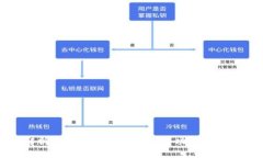 全面解析加密货币钱包应
