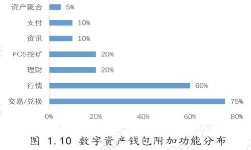 2023年加密货币数字钱包排名榜：选择最适合你的数字资产管理工具