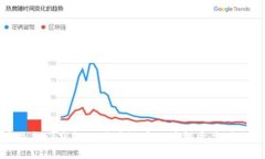 最近热门空投的区块链币