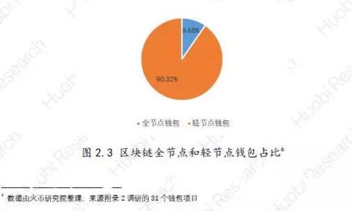  加密货币钱包源码详解：创建与使用的全流程