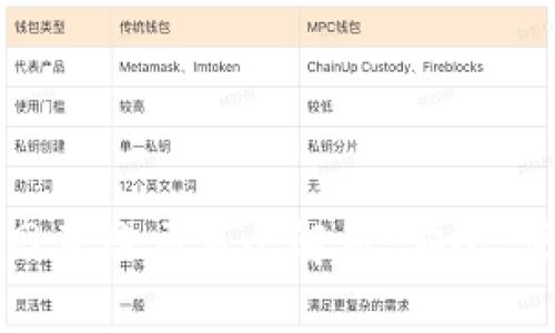加密货币钱包网页端交易全解析：安全、便捷和选择指南