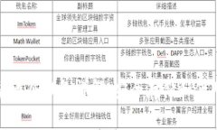 加密货币冷钱包详解：安