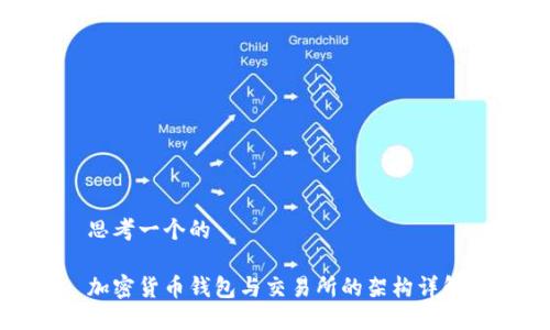 思考一个的

加密货币钱包与交易所的架构详解