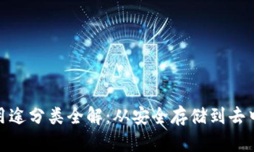 加密货币钱包用途分类全解：从安全存储到去中心化金融探秘