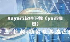 深入了解加密货币钱包节