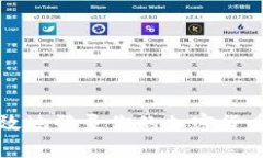 如何安全有效地登录你的