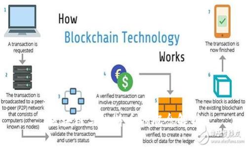 区块链与比特币的概念解析