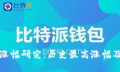 区块链币涨幅研究：历史