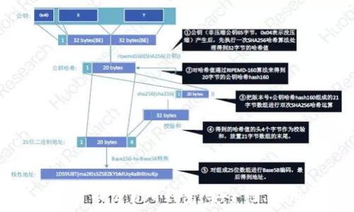   
全面解析韩国加密货币交易所钱包：安全性、使用指南与市场前景