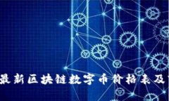 2023年最新区块链数字币价