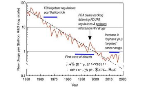 2023年最佳加密货币钱包推荐：安全性与使用体验的完美结合