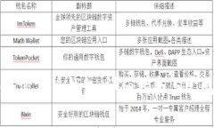 如何注册加密货币钱包：