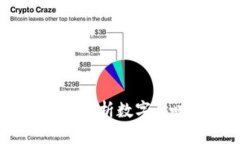 区块链猫猫最新布局：深