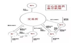 加密货币的钱包地址：概