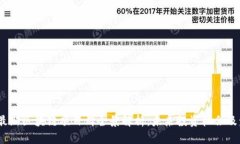 2023年最新区块链项目群全
