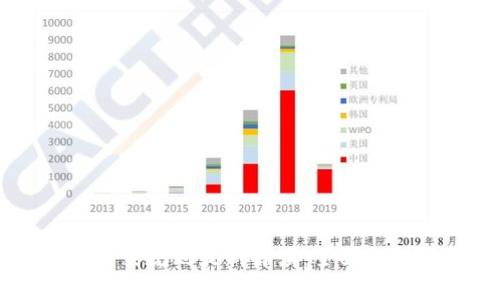 区块链仲裁规则最新解读：全面剖析与展望