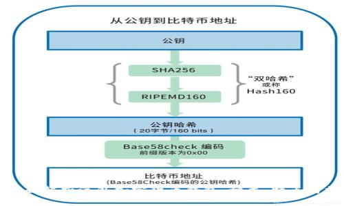 : 全面解析海外加密货币钱包：种类、特点与推荐