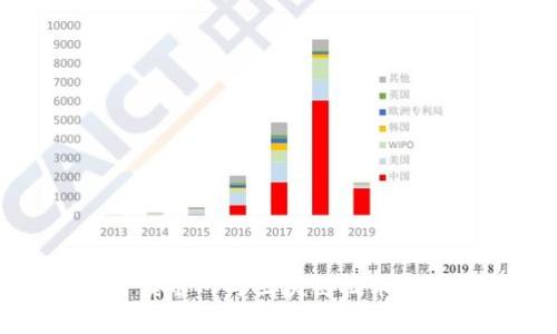 全面解析读币网与区块链技术的未来趋势
