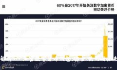 深度解析OCC加密数字货币