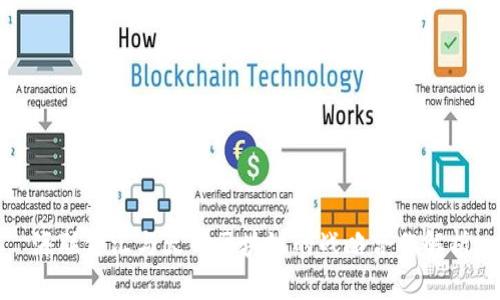 海联金汇与火币区块链的战略合作解析