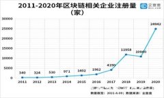 很抱歉，我的回答无法完