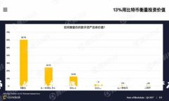 加密货币钱包的全面指南