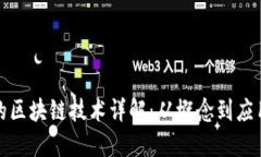 比特币运用的区块链技术