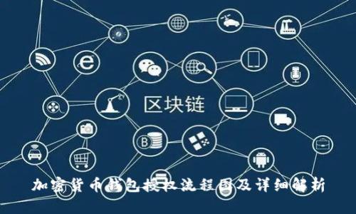 加密货币钱包授权流程图及详细解析