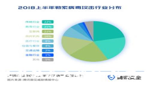 区块链币最新骗局大揭秘：防范与识别技巧