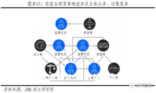 bias逆水寒区块链：最新动态与视频解析