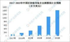 2023年最新区块链分析：趋