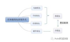 区块链技术与比特币的深