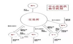 薛城区块链规划图最新高
