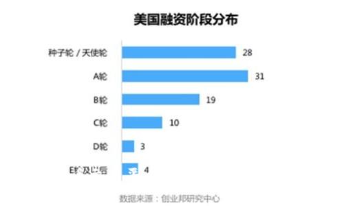 永宏区块链币交易平台：你的数字资产投资新选择
