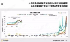 电子人民币和区块链的深