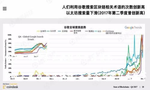 电子人民币和区块链的深度解析

电子人民币与区块链：未来金融的双重变革
