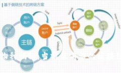 区块链最新物种揭秘：当