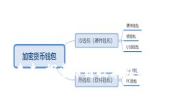 区块链发票的未来：探索