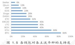 虚拟货币与加密货币钱包