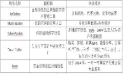 如何创建加密货币钱包：